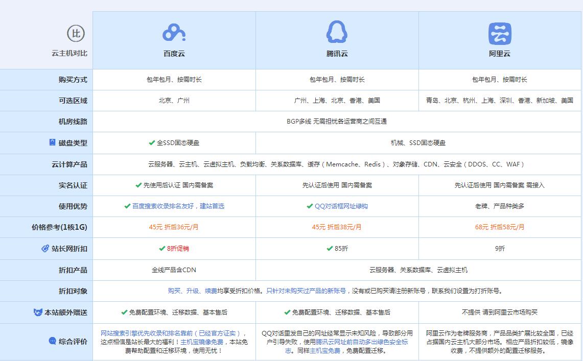 长丰镇云主机代理对比.jpg